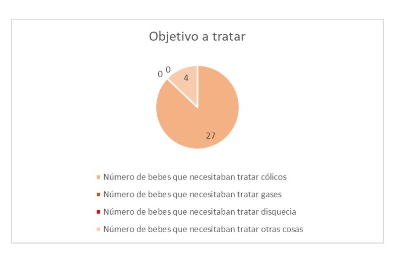 ficheros/grafico 1 . colicos kusi wawa.jpg